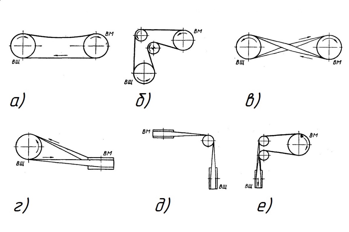 Какой тип ременной передачи схематически показан на рисунке