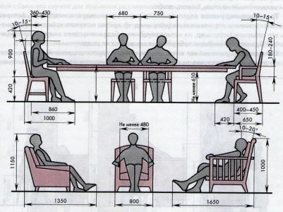 Рекомендованные размеры столов, стульев, кресел